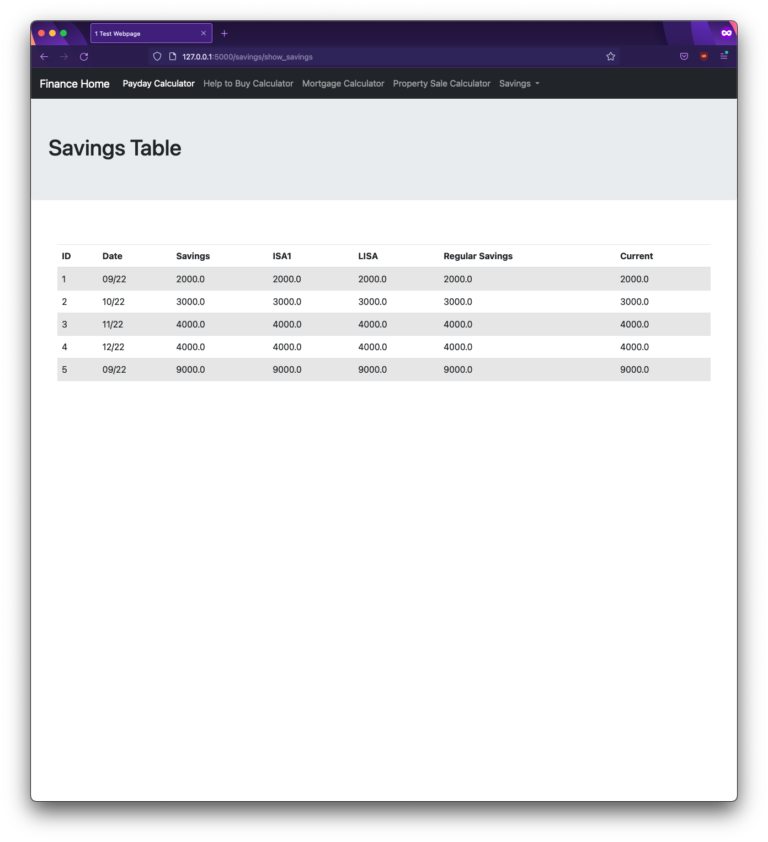 Savings Table