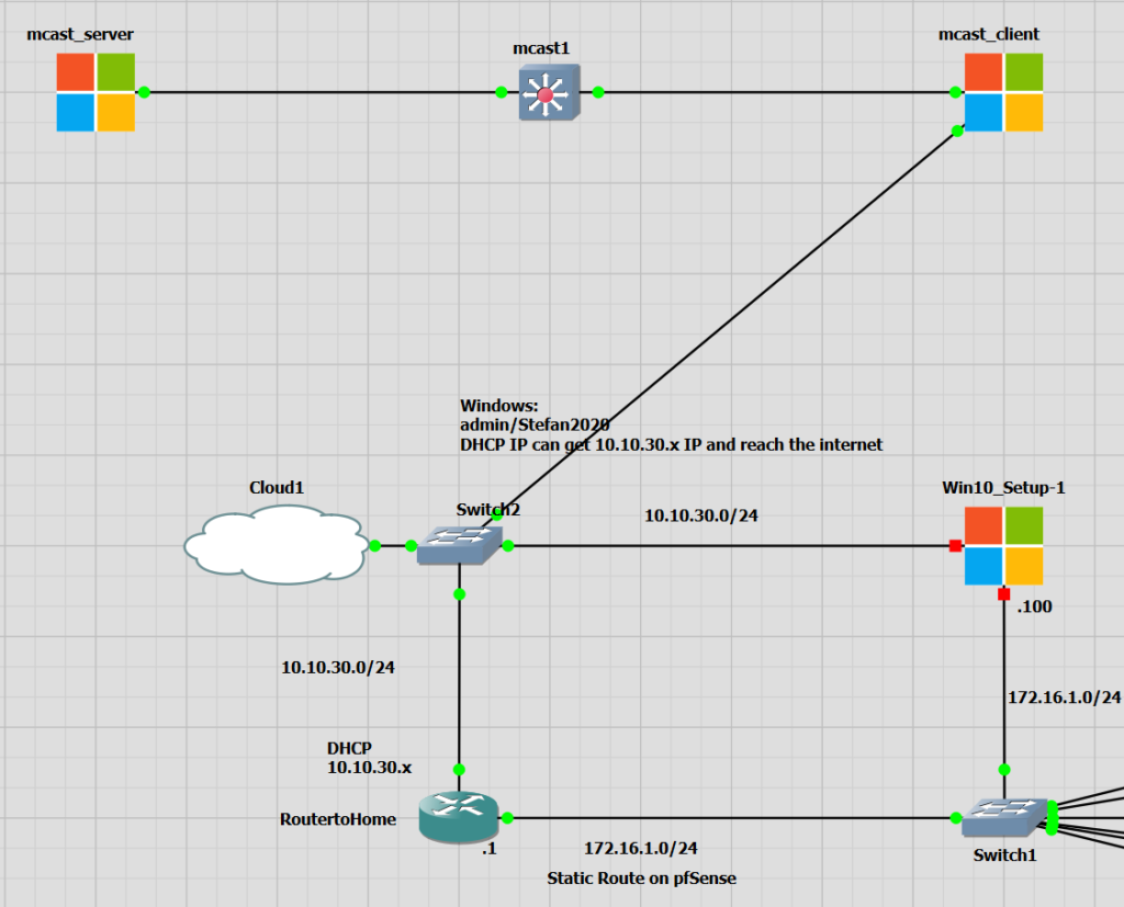 Multicast Networking Networking Lab