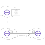 BGP Route Reflector